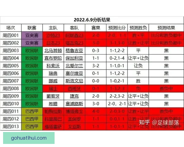 精准足球竞猜分析 提高投注胜率的关键技巧与策略 精准足球竞猜分析 提高投注胜率的关键技巧与策略
