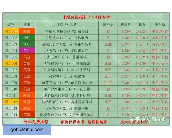 足球竞猜赔率深度解析与实战技巧提升助你精准把握赛事走势赢在每一场 足球竞猜赔率深度解析与实战技巧提升助你精准把握赛事走势赢在每一场