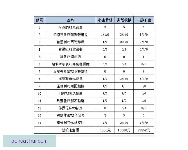 足球竞猜赔率分析：如何通过赔率变化预测比赛结果并制定投注策略