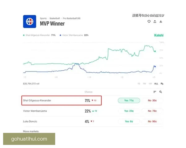 文班亚马渴望MVP殊荣但数据差距过大难与两大巨头抗衡