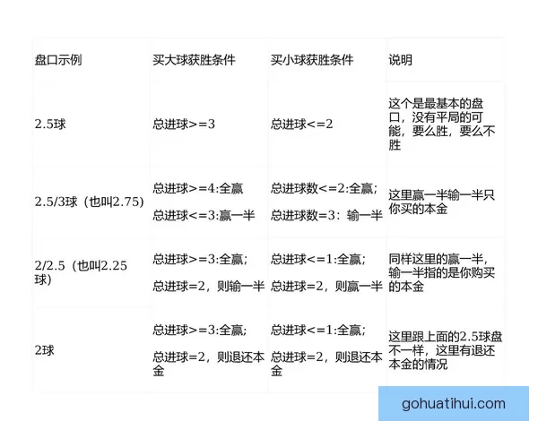 世界杯足球竞猜盘口深度解析与投注技巧全面指南助赢热门赛事稳定盈利策略